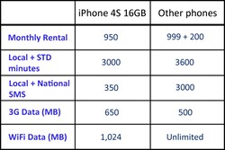 Iphone 4s Price In India