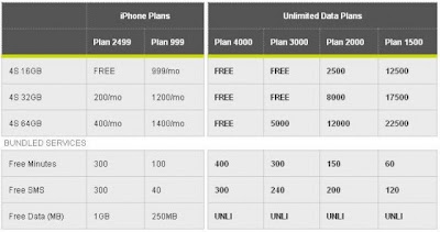 Iphone 4s Price White