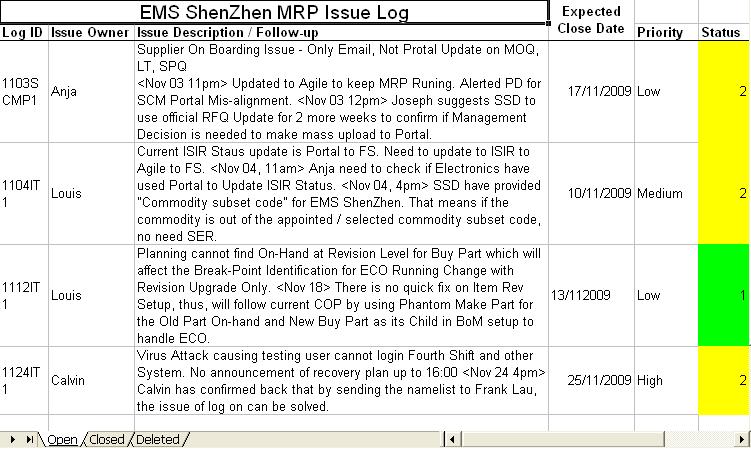Issues Log