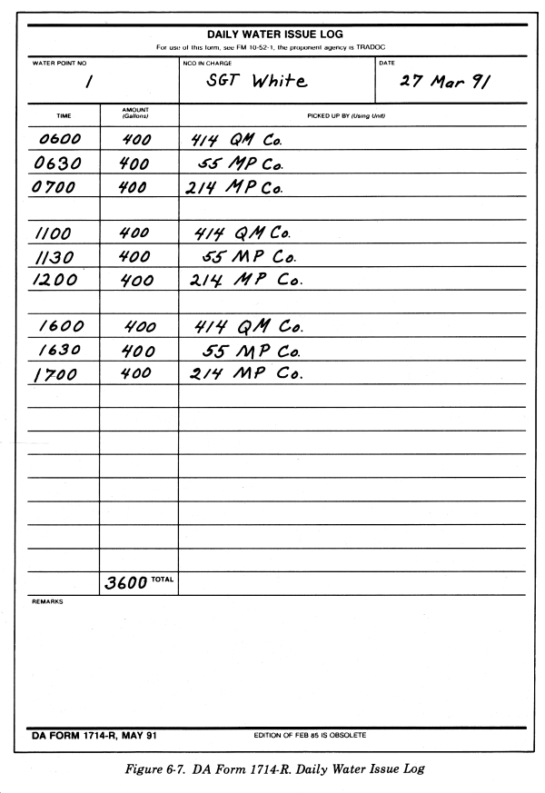 Issues Log