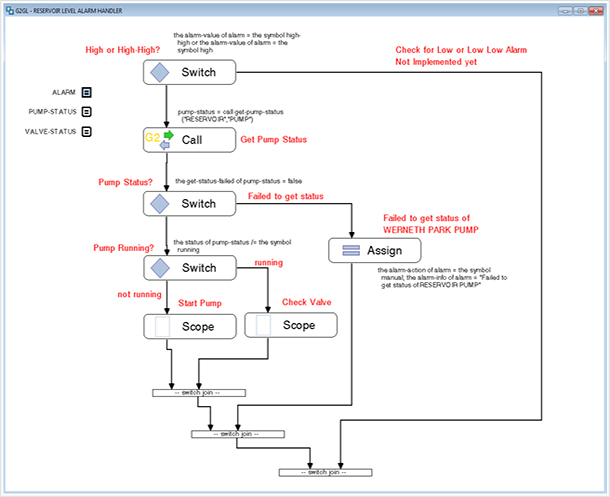 Issues Log Template Project Management