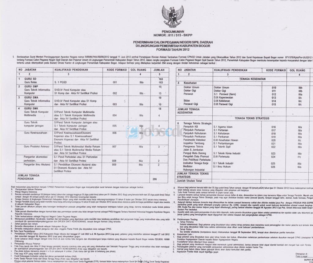 Jobsdb Indonesia Bogor