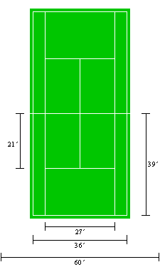 Lawn Tennis Court Size