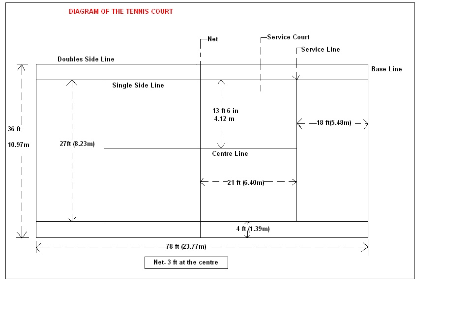 Lawn Tennis Court Size