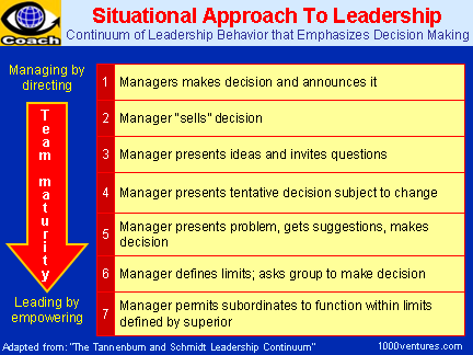 Leadership Styles