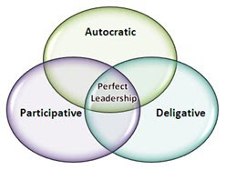 Leadership Styles Autocratic