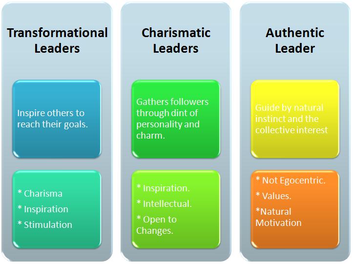 Leadership Styles Autocratic
