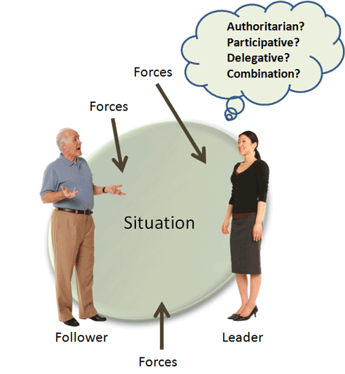 Leadership Styles Autocratic
