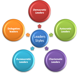 Leadership Styles Autocratic