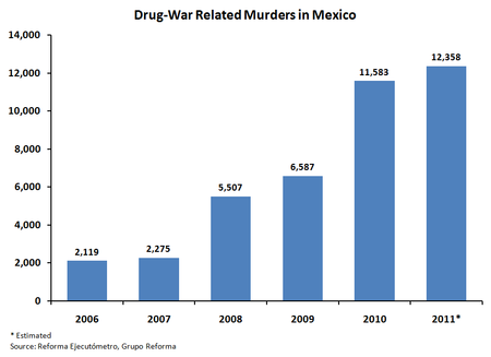 Legal Drugs In Mexico