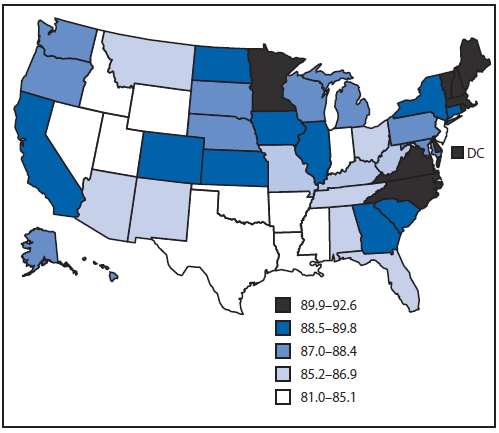 Lifestyle Diseases And Behavioral Risk Factors