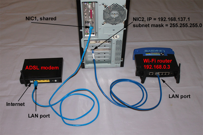 Linksys Router Setup Wrt54gl