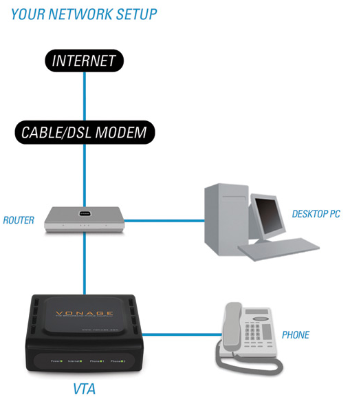 Linksys Router Wrt54g2 V1 Setup