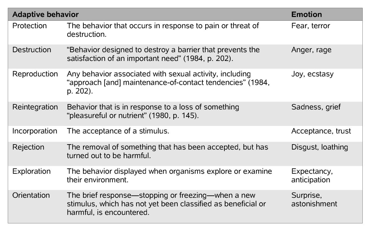 List Of Emotions And Feelings
