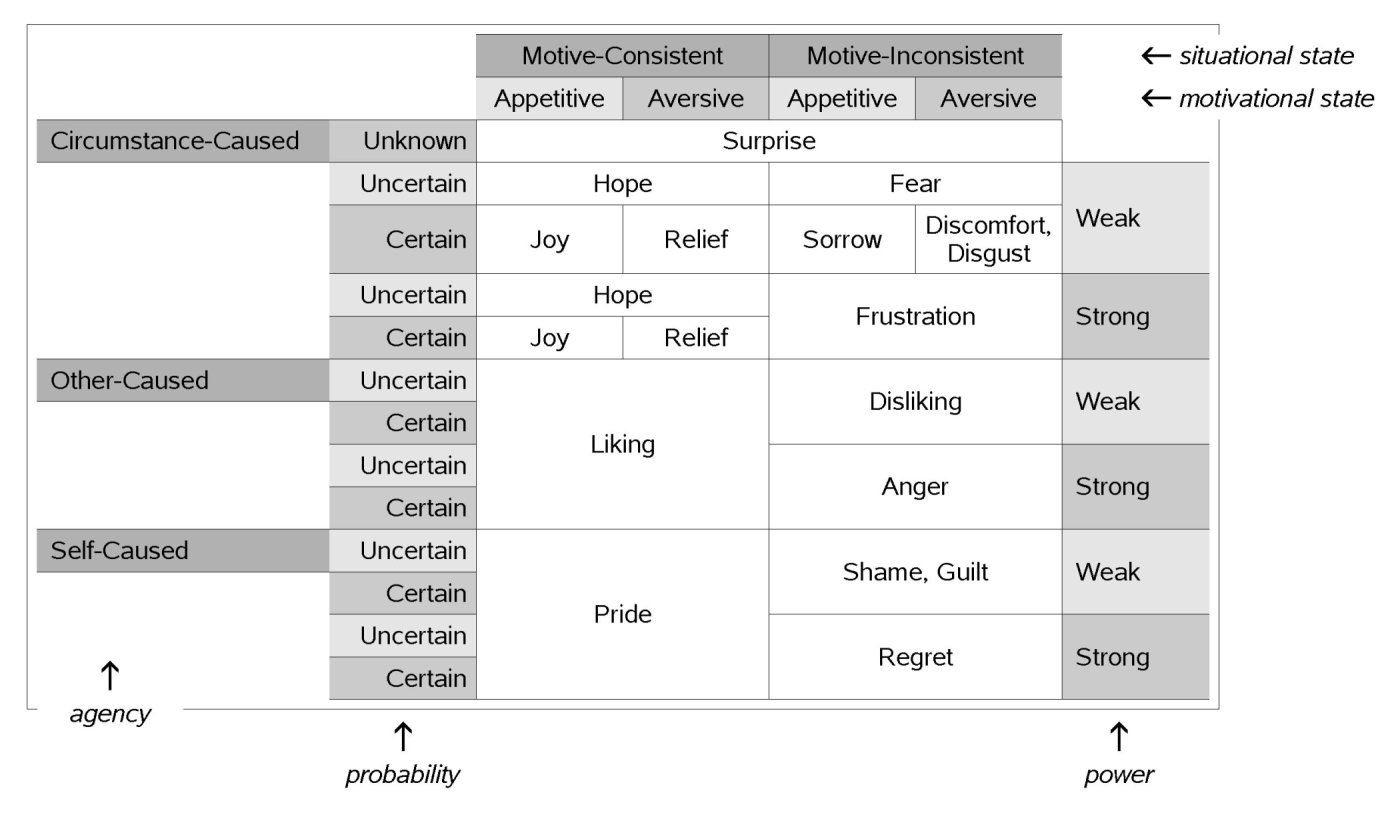 List Of Emotions Words
