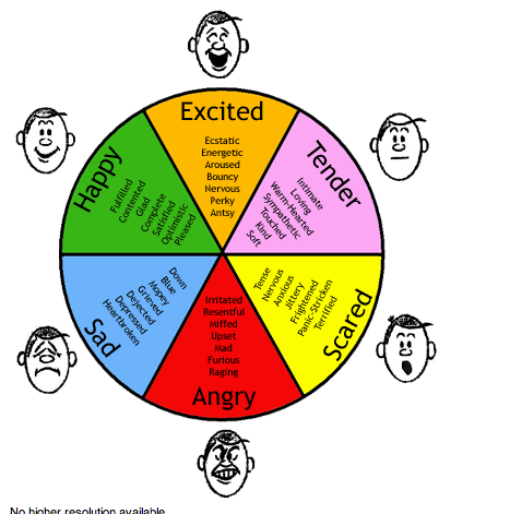 List Of Emotions Words