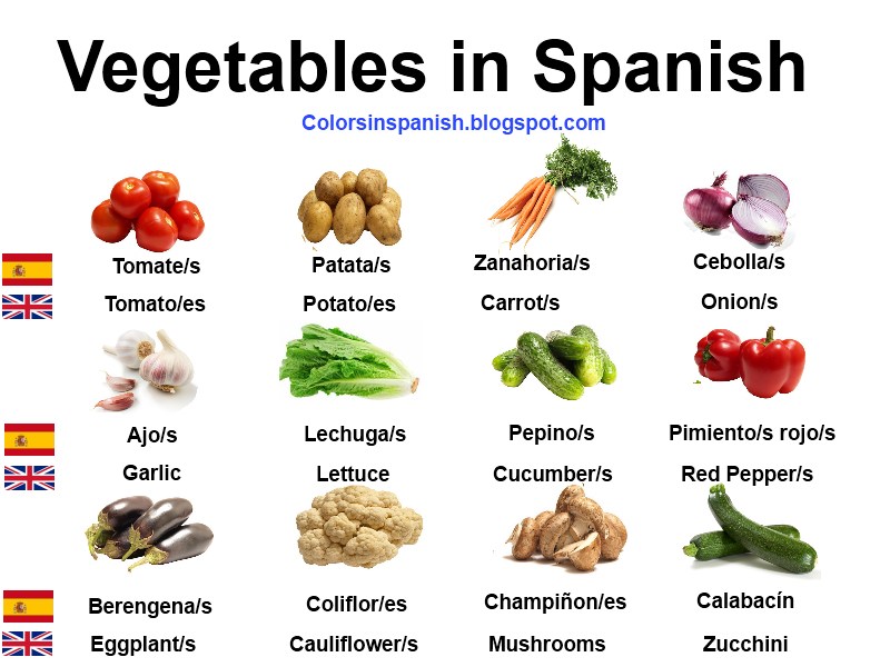 List Of Vegetables Name
