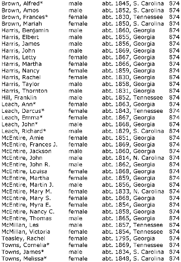 Lists Of Names