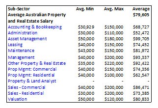 Marketing Salary Guide Australia