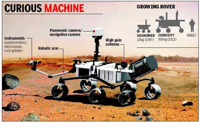 Mars Science Laboratory Curiosity