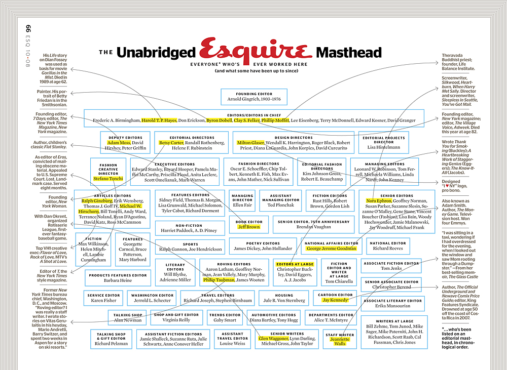Masthead Magazine