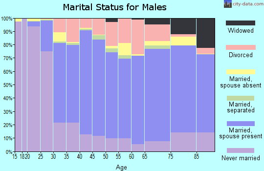 Montgomery County Maryland Police Salary