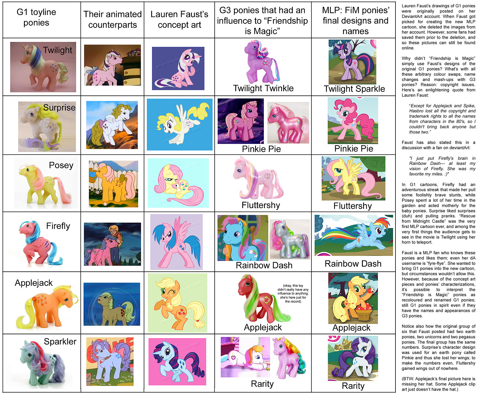 My Little Pony Friendship Is Magic Rarity