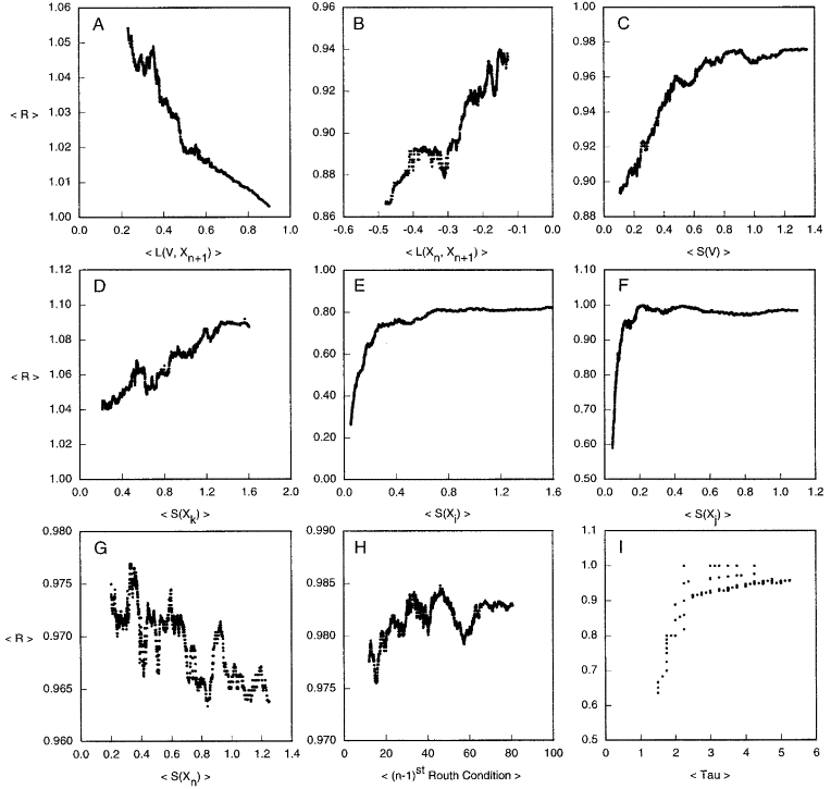Negative Feedback Inhibition In A Metabolic Pathway