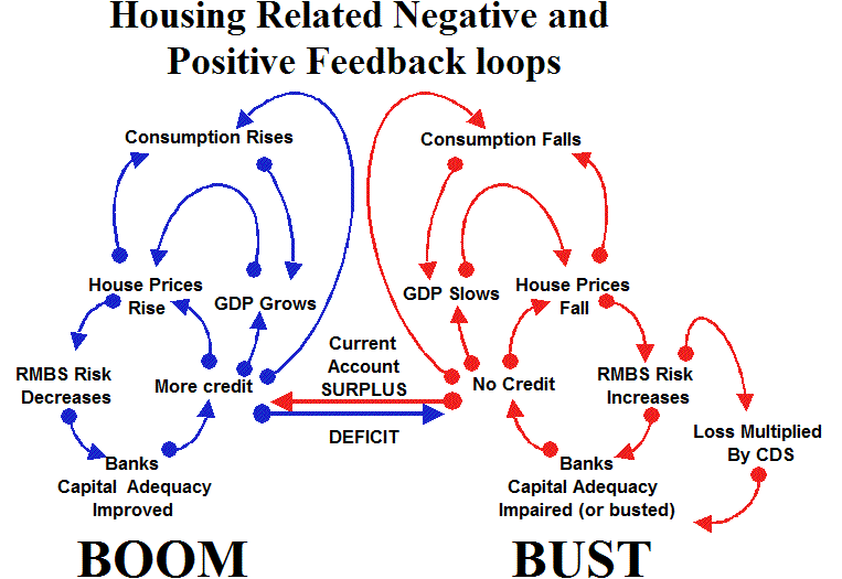 Negative Feedback Loop Biology Example