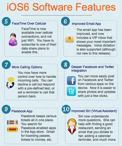 New Features Of Iphone 5