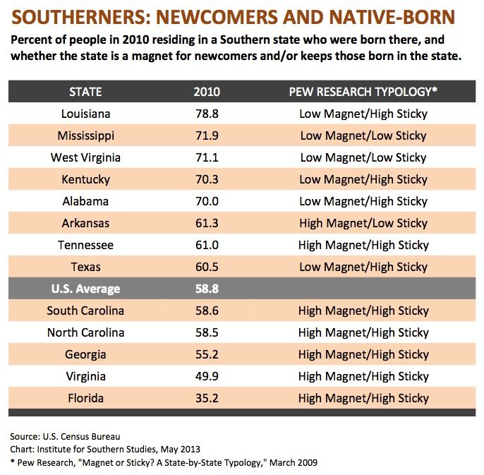 Newcomers.html