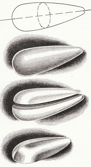 Non Streamlined Objects