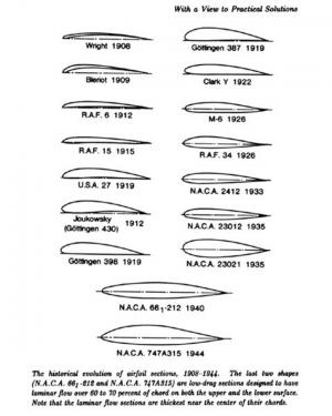 Non Streamlined Objects