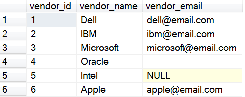 Null Empty String C