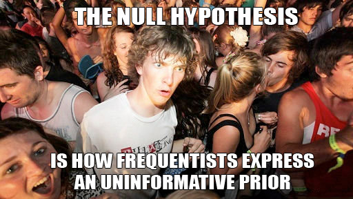 Null Hypothesis And Alternative Hypothesis