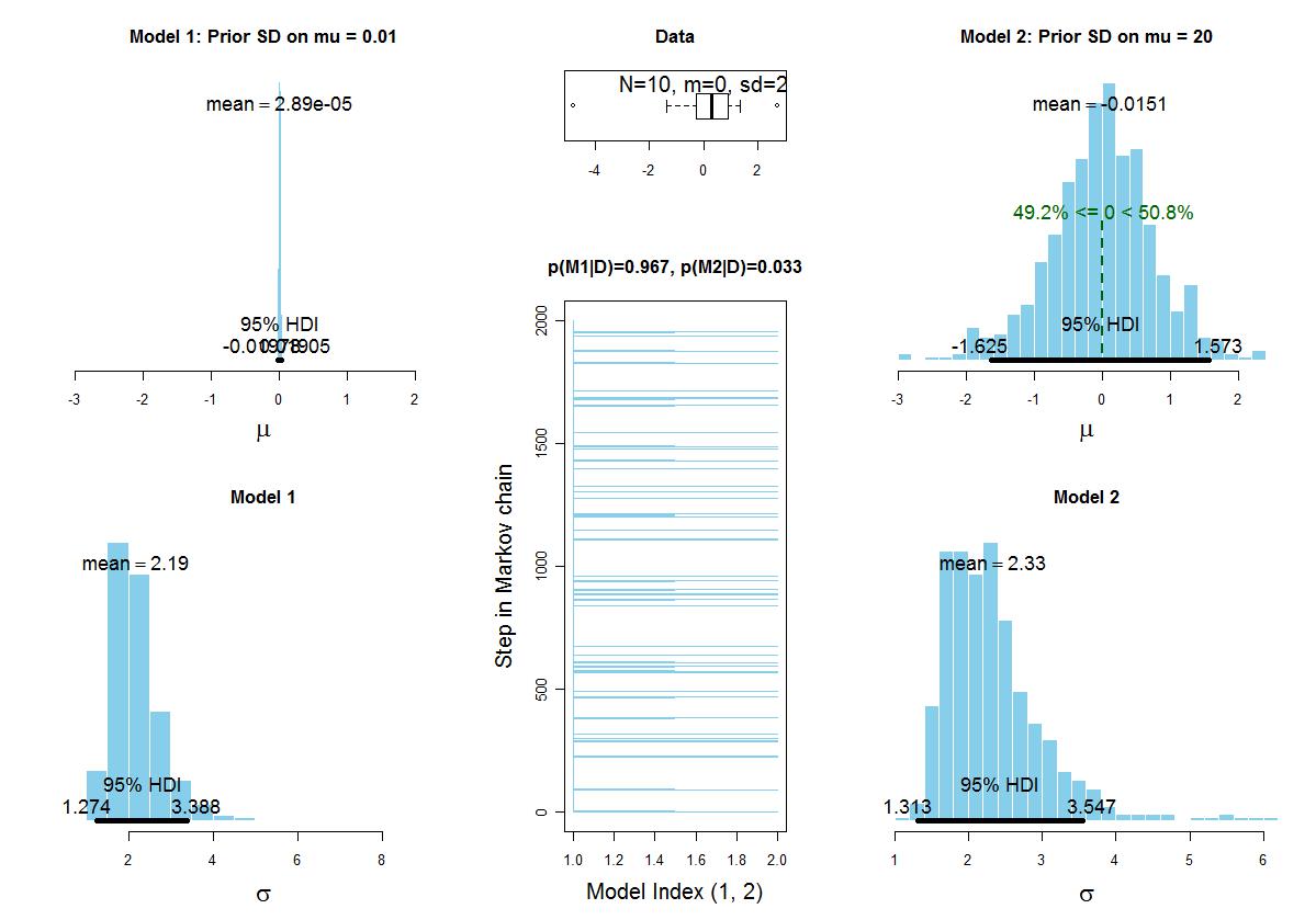 Null Hypothesis Example Psychology