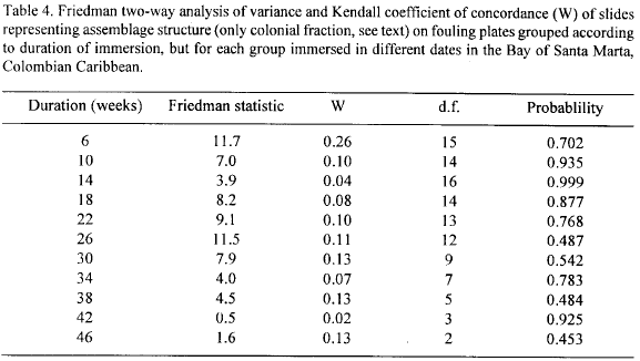 Null Hypothesis Symbol