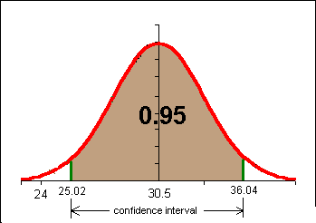 Null Hypothesis Symbol In Excel