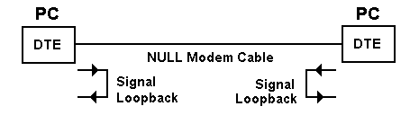 Null Modem Cable Db9