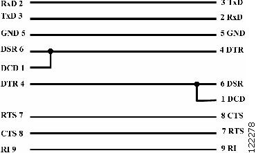Null Modem Cable Wiring