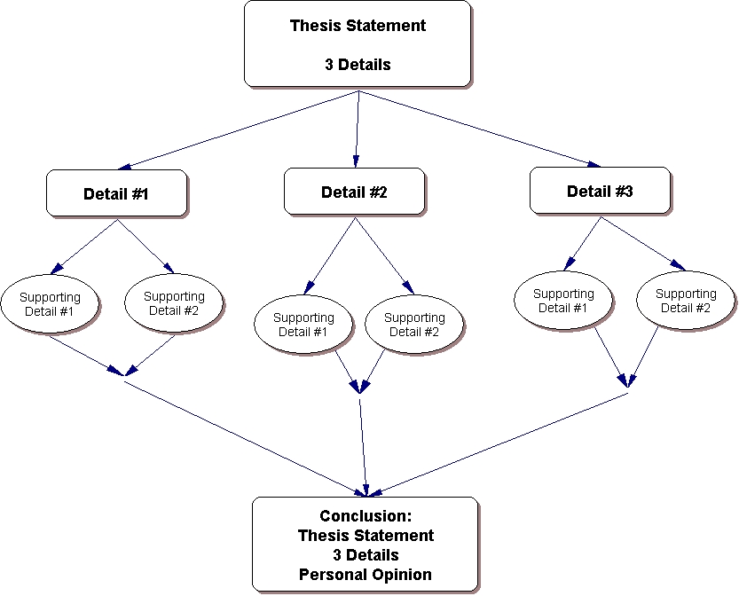 Opinion Essay Outline Template