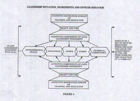 Opinion Leadership Process
