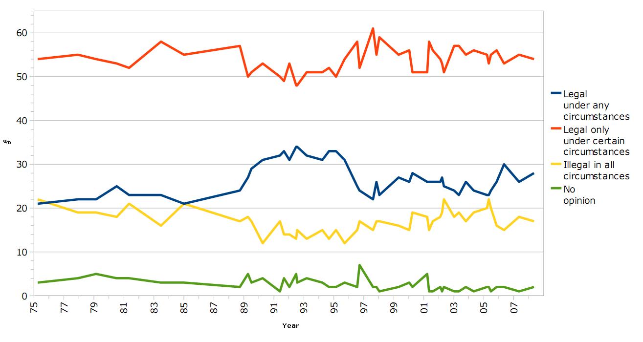 Opinion Poll