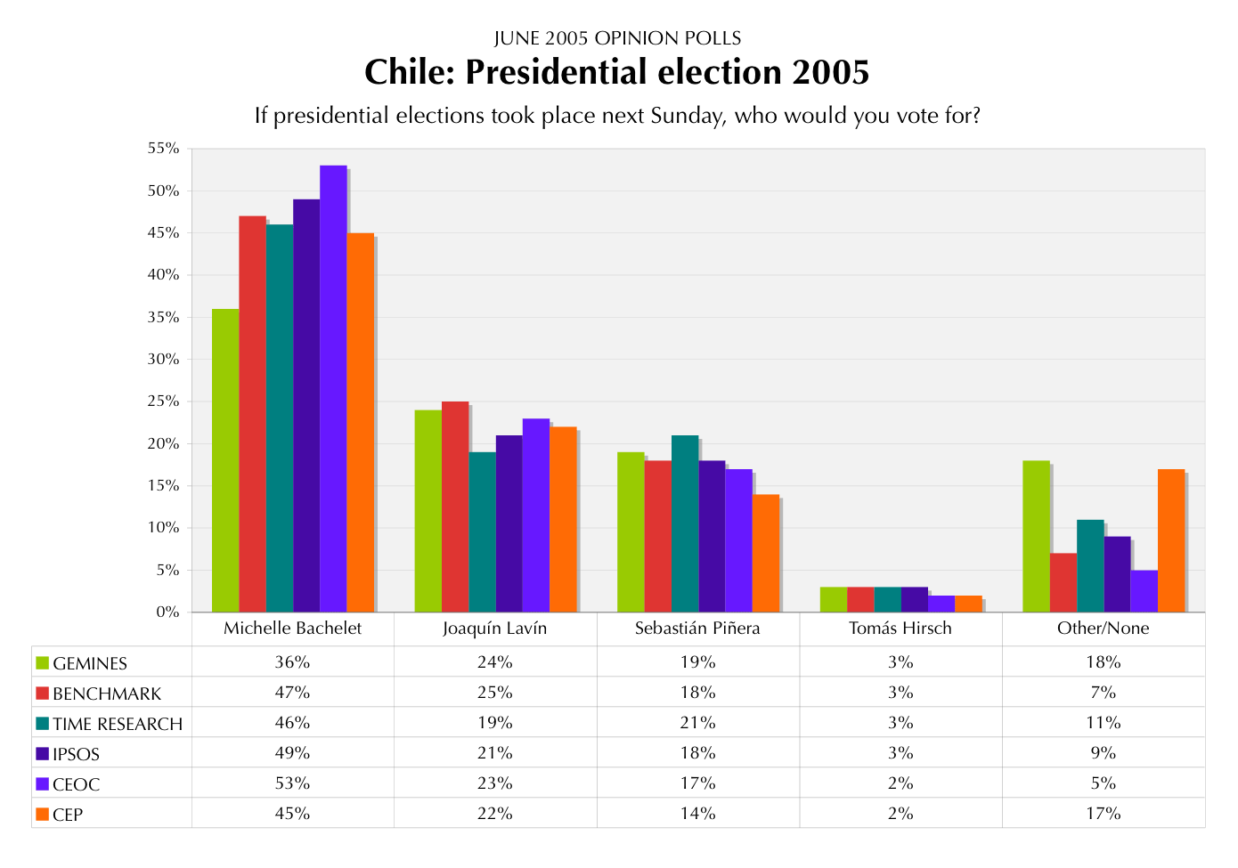 Opinion Poll