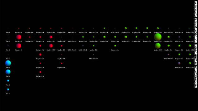 Our Planets In Order Of Size