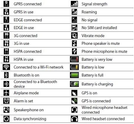 Phone Icon Iphone Status Bar