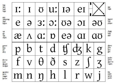Phonetics Words Examples