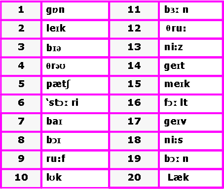 Phonetics Words For Kids