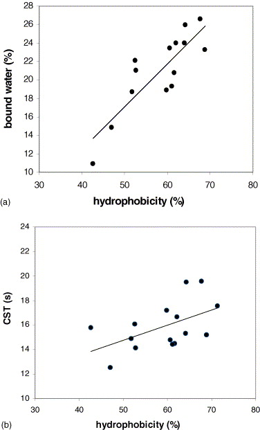 Physical And Chemical Properties Of Water Pdf