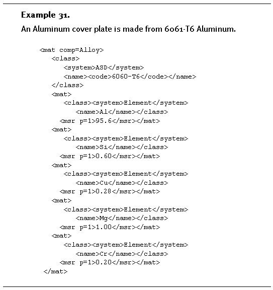 Physical Properties Of Metals Include